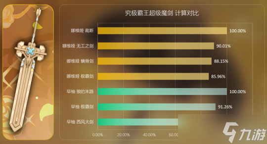 【原神】V4.3攻略 | 究极霸王超级魔剑——武器测评