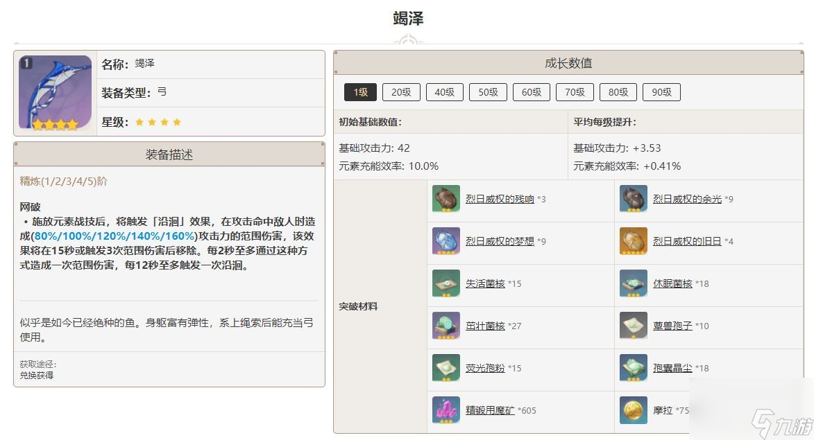 原神竭泽突破材料