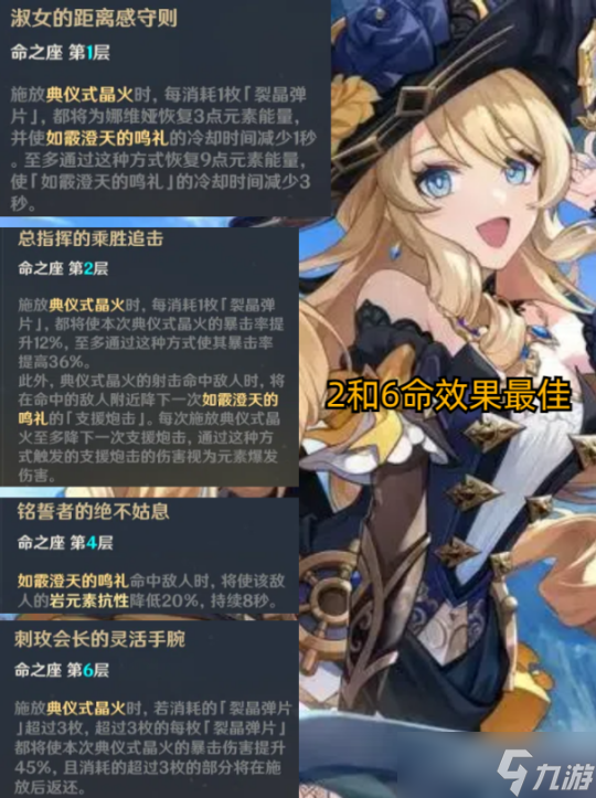 【原神】V4.3角色攻略 | 娜维娅培养攻略，值得入手吗？