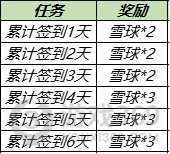 王者荣耀冬日暖阳宝箱概率(暖冬家园雪球获得方法)「必看」