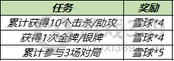 王者荣耀冬日暖阳宝箱概率(暖冬家园雪球获得方法)「必看」