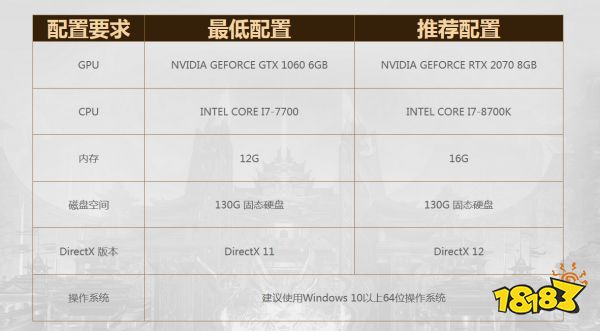 诛仙世界配置要求介绍 诛仙世界最低配置是多少