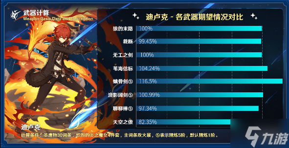 原神裁断适合什么角色-4.3裁断武器适用性解析