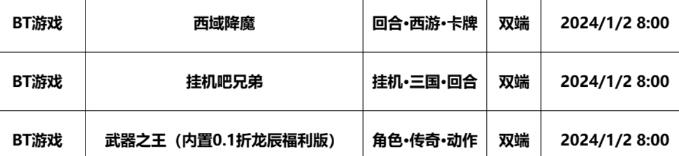 巴兔每日新游专栏1.2 西域降魔重新定义回合制