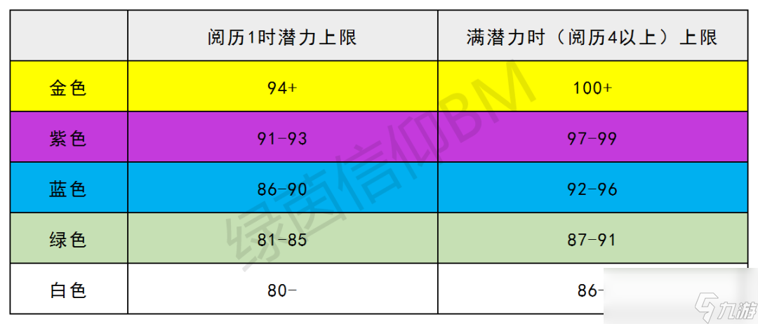 绿茵信仰各位置TOP球员大盘点