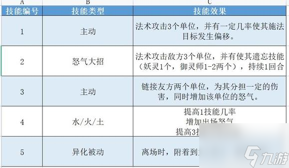 抢先爆料！长安幻想95级宝宝技能