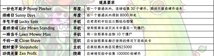 《植物大战僵尸》成就达成条件一览