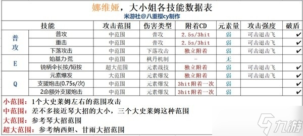 《原神》4.3版本娜维娅装备选择与队伍搭配推荐