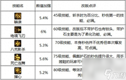 dnf影武者是什么职业（地下城影武者属性介绍）「干货」