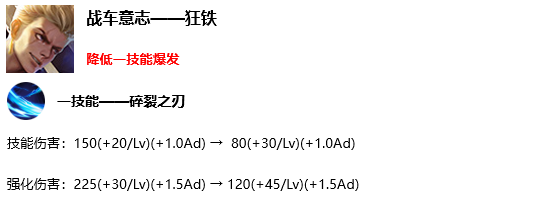 《王者荣耀》S17赛季更新——英雄强度调整