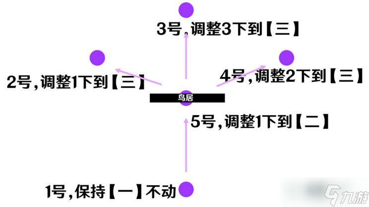 原神祭神奏上破除结界任务怎么过