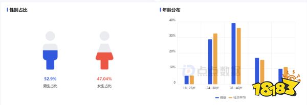 腾讯这回稳了？