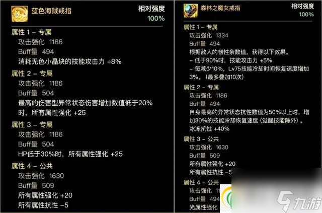 dnf神界版本攻速直伤流搭配推荐 攻速直伤流完美自定义搭配介绍