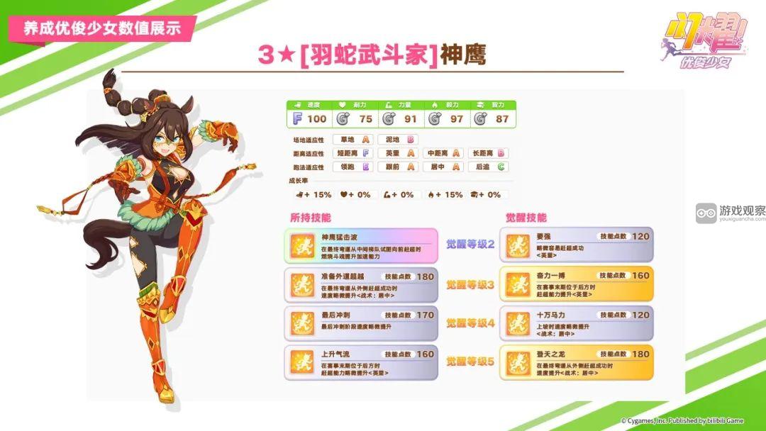 闪耀优俊少女羽蛇武斗家神鹰值得抽吗 