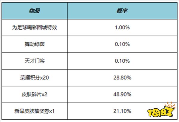 王者荣耀为足球喝彩回城特效多少钱 为足球喝彩回城特效价格