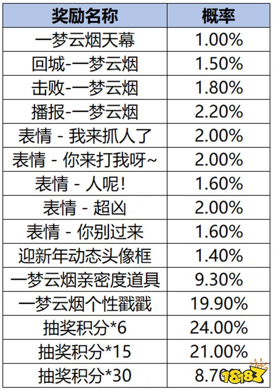 王者荣耀一梦云烟击败特效多少钱 一梦云烟击败特效价格