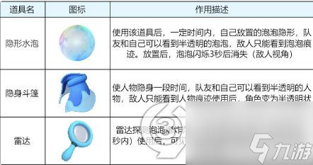 全民泡泡超人礼包兑换码(全民泡泡超人地图攻略)「必看」