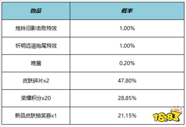 王者荣耀烛铃旧影击败特效多少钱 烛铃旧影击败特效价格