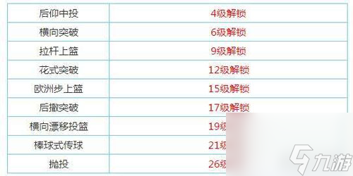 街头篮球手游pg怎么样(街头篮球手游控球后卫职业介绍)「已采纳」