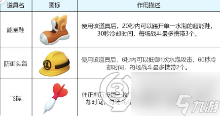 全民泡泡超人礼包兑换码(全民泡泡超人地图攻略)「必看」