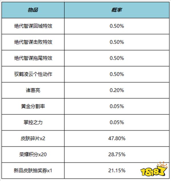 王者荣耀绝代智谋击败特效多少钱 绝代智谋击败特效价格