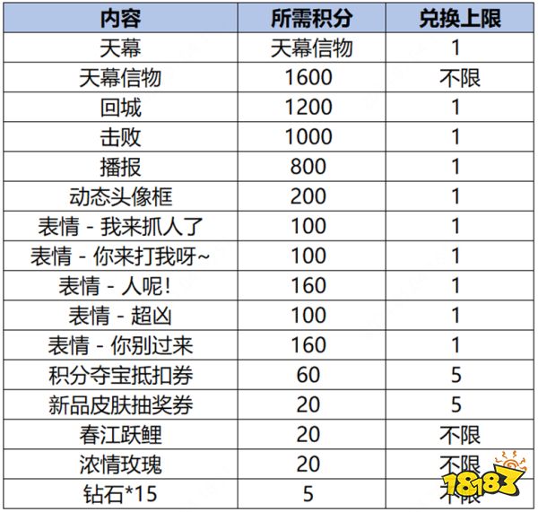 王者荣耀梦之兑换券多少钱 梦之兑换券价格