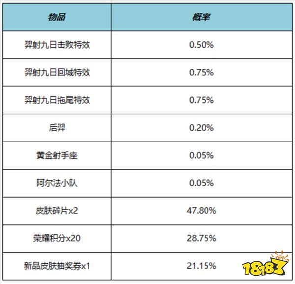 王者荣耀羿射九日击败特效多少钱 羿射九日击败特效价格