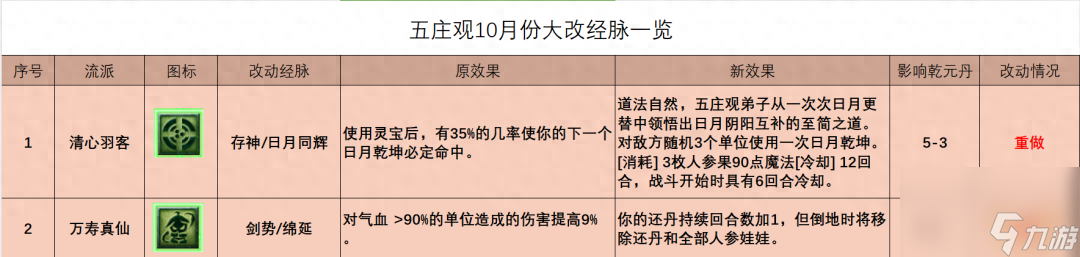 梦幻西游五庄观最强玩法教学（梦幻五庄观经脉点法指南）