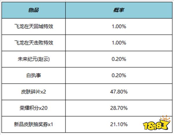 王者荣耀飞龙在天击败特效多少钱 飞龙在天击败特效价格