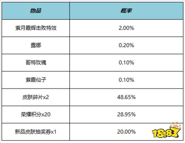 王者荣耀紫月霞辉击败特效多少钱 紫月霞辉击败特效价格