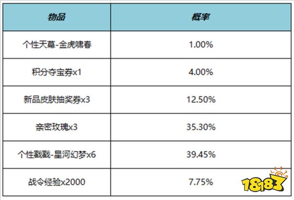 王者荣耀金虎啸春天幕多少钱 金虎啸春天幕价格