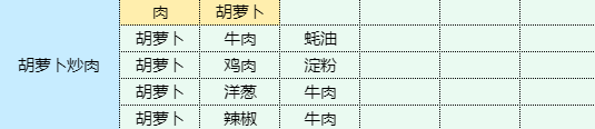 《魔卡少女樱回忆钥匙》卤鸡蛋怎么做 卤鸡蛋食谱配方