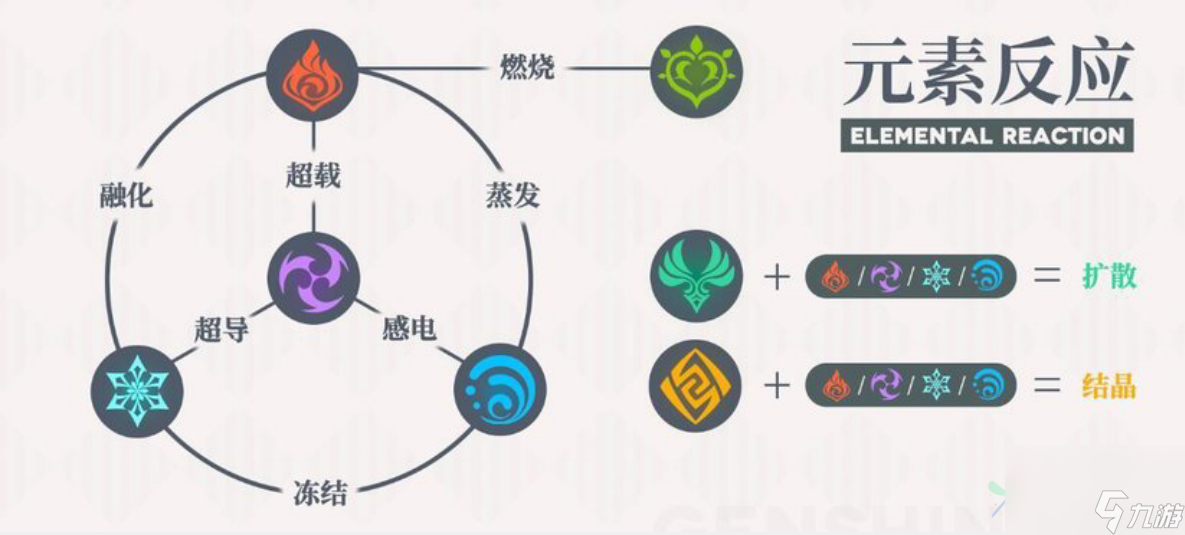 原神岩主风主哪个好 五星主角选择攻略分享