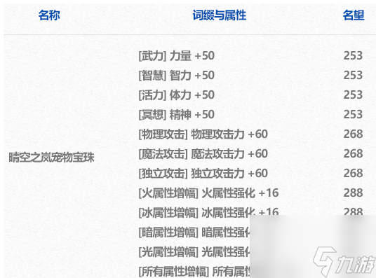 《dnf》新春礼包宝珠数量介绍