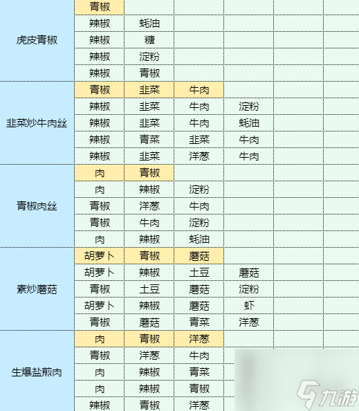 《魔卡少女樱回忆钥匙》卤鸡蛋怎么做 卤鸡蛋食谱配方