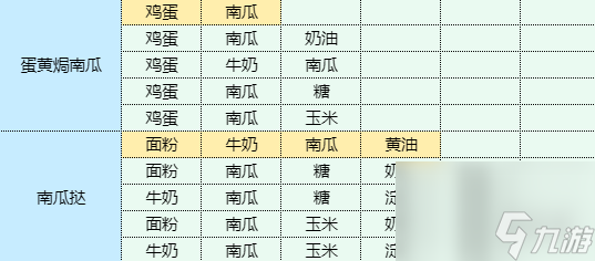 《魔卡少女樱回忆钥匙》卤鸡蛋怎么做 卤鸡蛋食谱配方