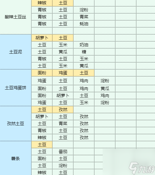 《魔卡少女樱回忆钥匙》卤鸡蛋怎么做 卤鸡蛋食谱配方