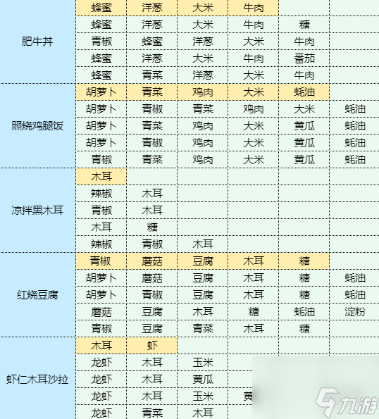 《魔卡少女樱回忆钥匙》卤鸡蛋怎么做 卤鸡蛋食谱配方