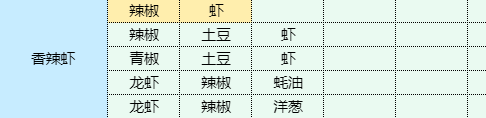 《魔卡少女樱回忆钥匙》卤鸡蛋怎么做 卤鸡蛋食谱配方