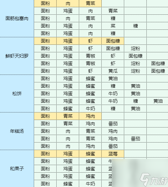 《魔卡少女樱回忆钥匙》卤鸡蛋怎么做 卤鸡蛋食谱配方