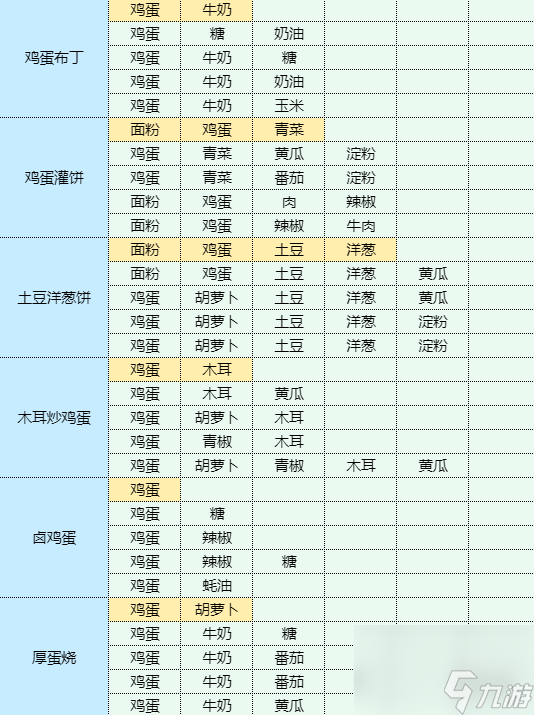 《魔卡少女樱回忆钥匙》卤鸡蛋怎么做 卤鸡蛋食谱配方