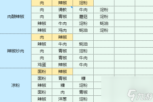 《魔卡少女樱回忆钥匙》卤鸡蛋怎么做 卤鸡蛋食谱配方