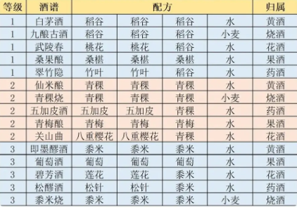 江湖悠悠精致午餐食谱大全 2024最新食谱配方一览表[多图]图片24