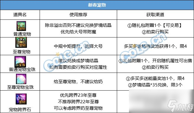 DNF2024春节套回血攻略