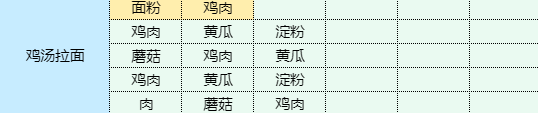 《魔卡少女樱回忆钥匙》鸡汤拉面怎么做 鸡汤拉面食谱配方