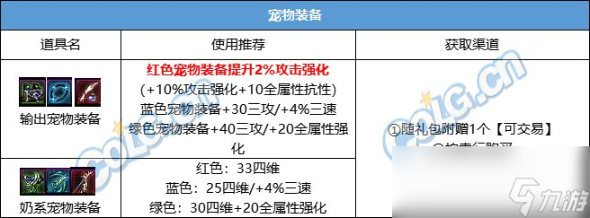 DNF2024春节套回血攻略