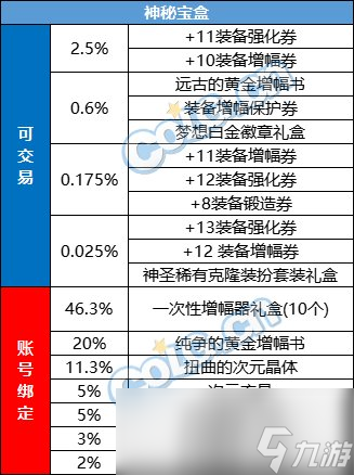 DNF2024春节套回血攻略