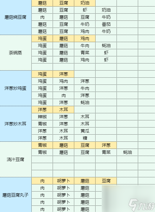 《魔卡少女樱回忆钥匙》鸡汤拉面怎么做 鸡汤拉面食谱配方