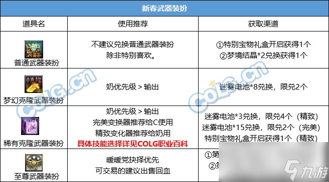 DNF2024春节套回血攻略