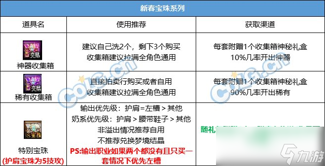 DNF2024春节套回血攻略